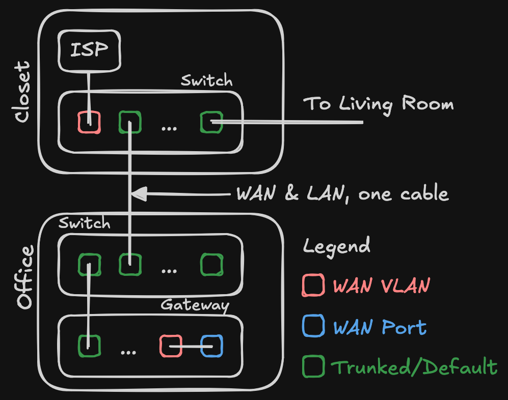 A sketch of the network architecture described in this post